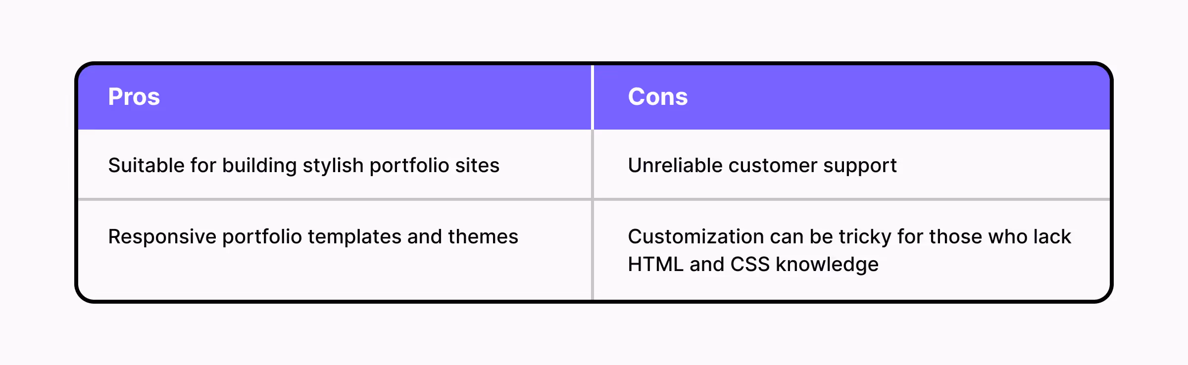 A comparative table of Dunked's pros and cons