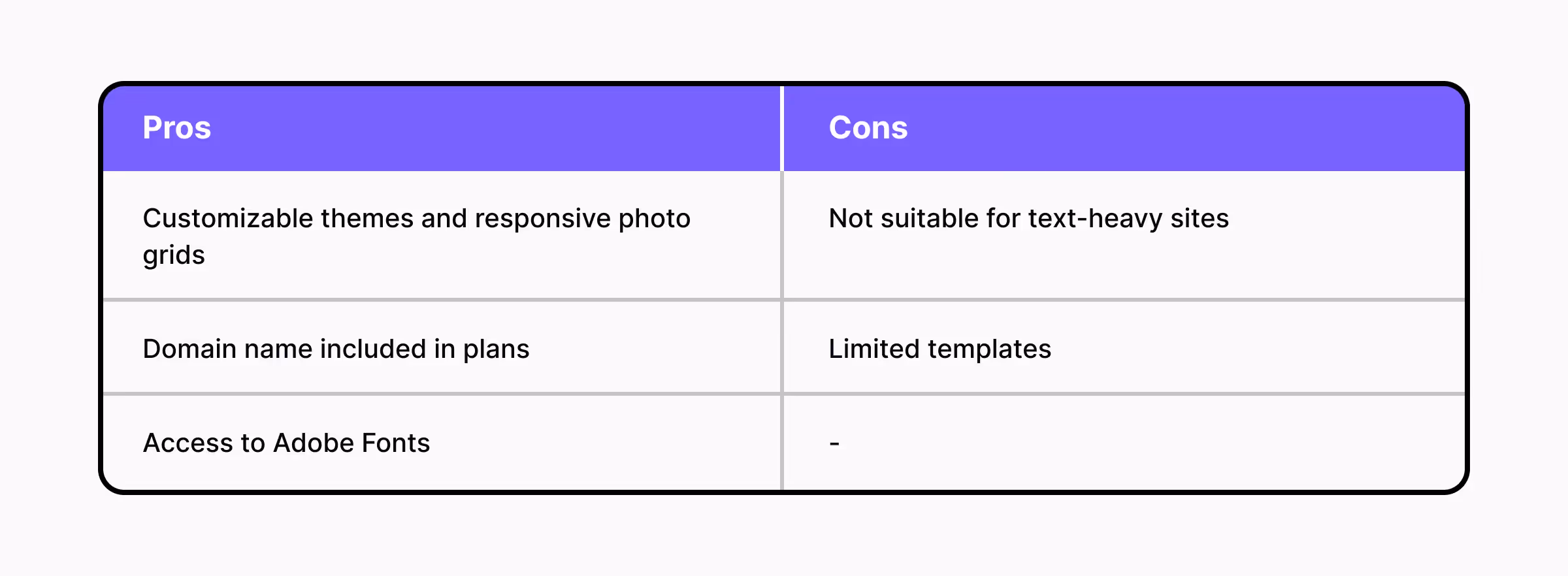 A comparative table of Adobe Portfolio's pros and cons