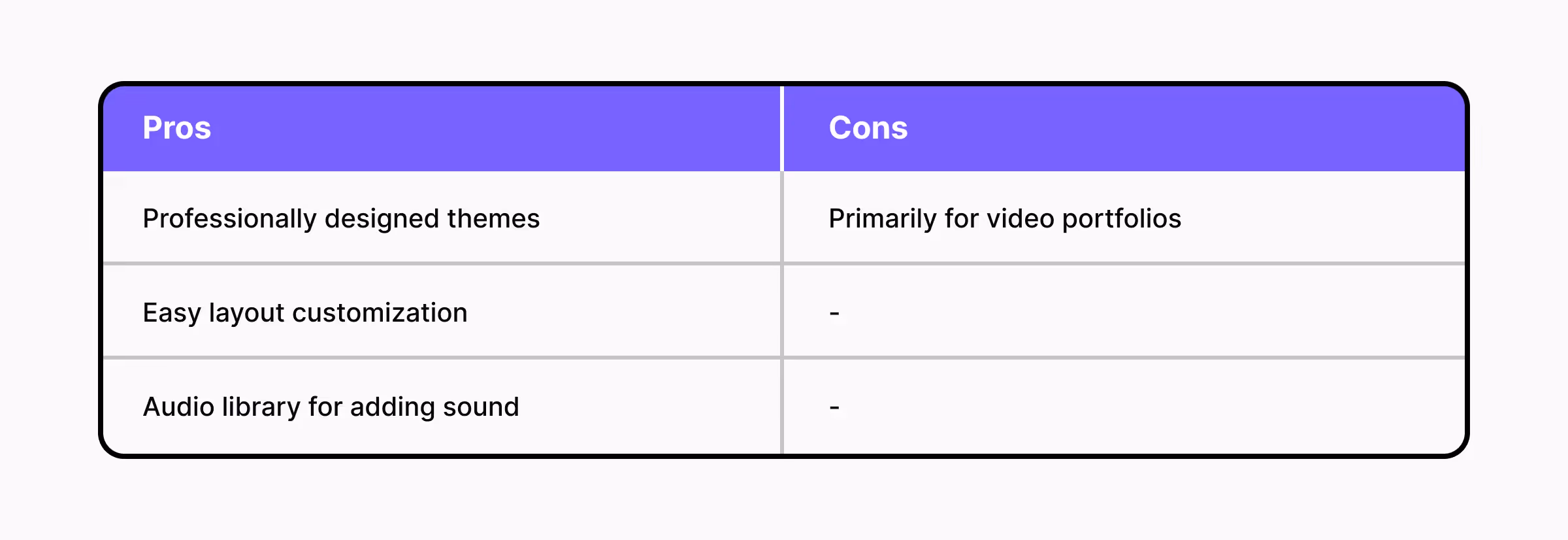A comparative table of Motion Array's pros and cons