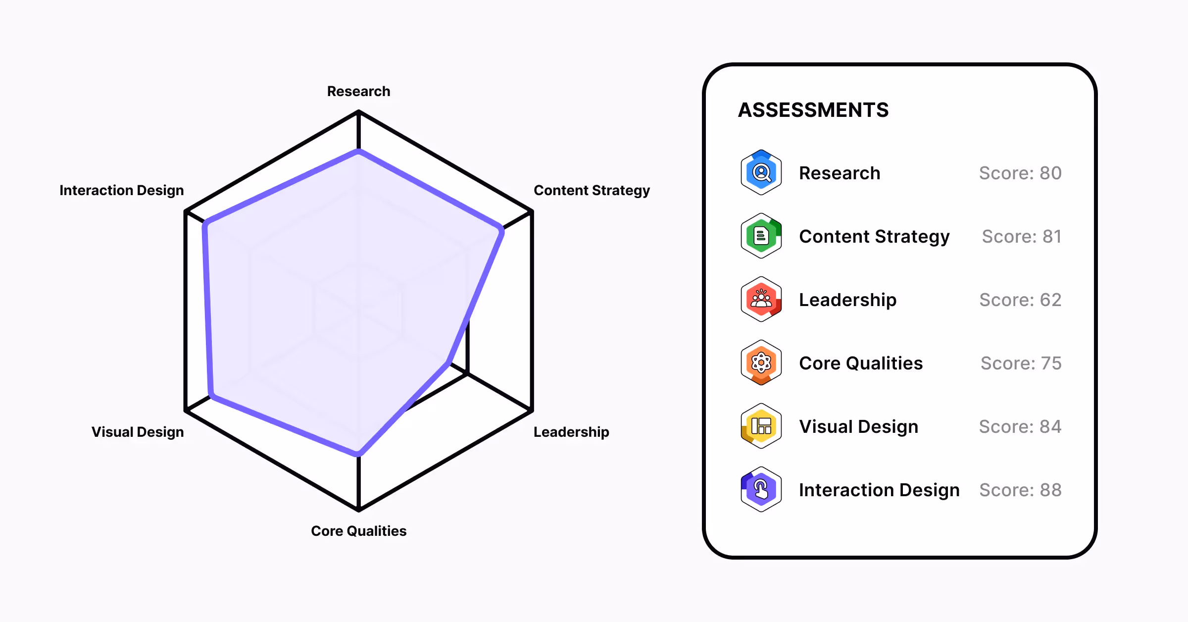 Uxcel's Skill Graph to assess skills and track progress