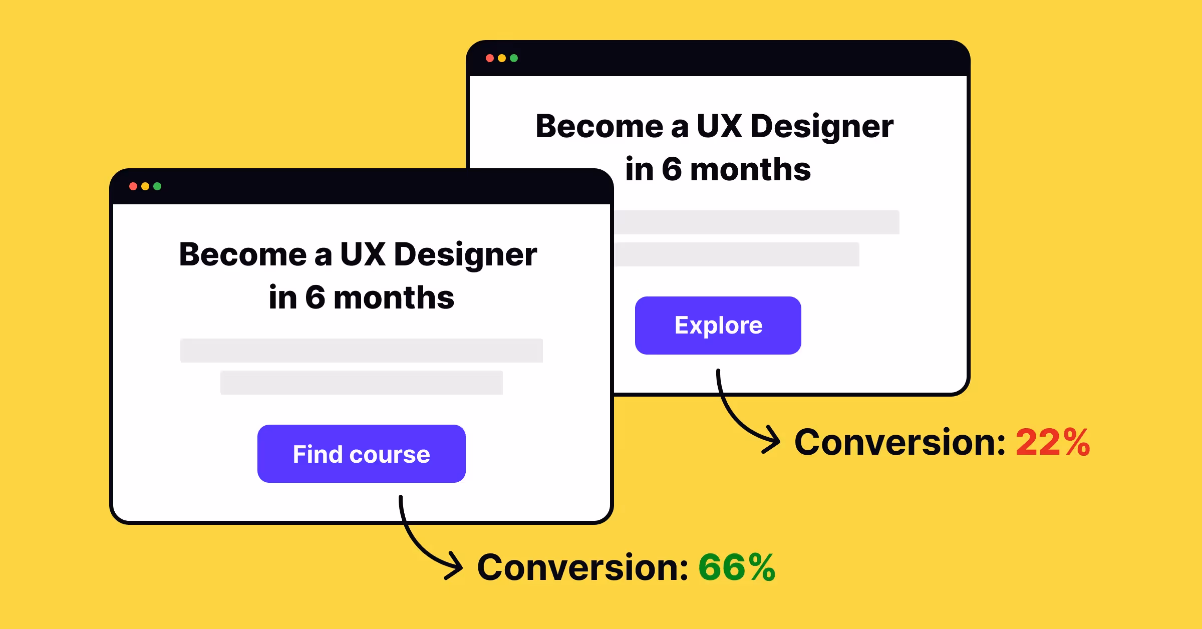 Test your landing page and identify what appeals to users more