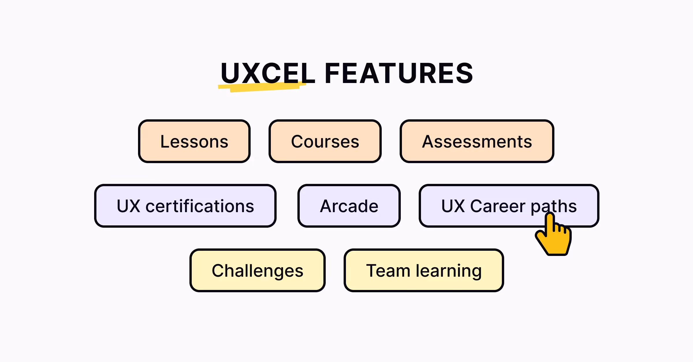 Uxcel's features