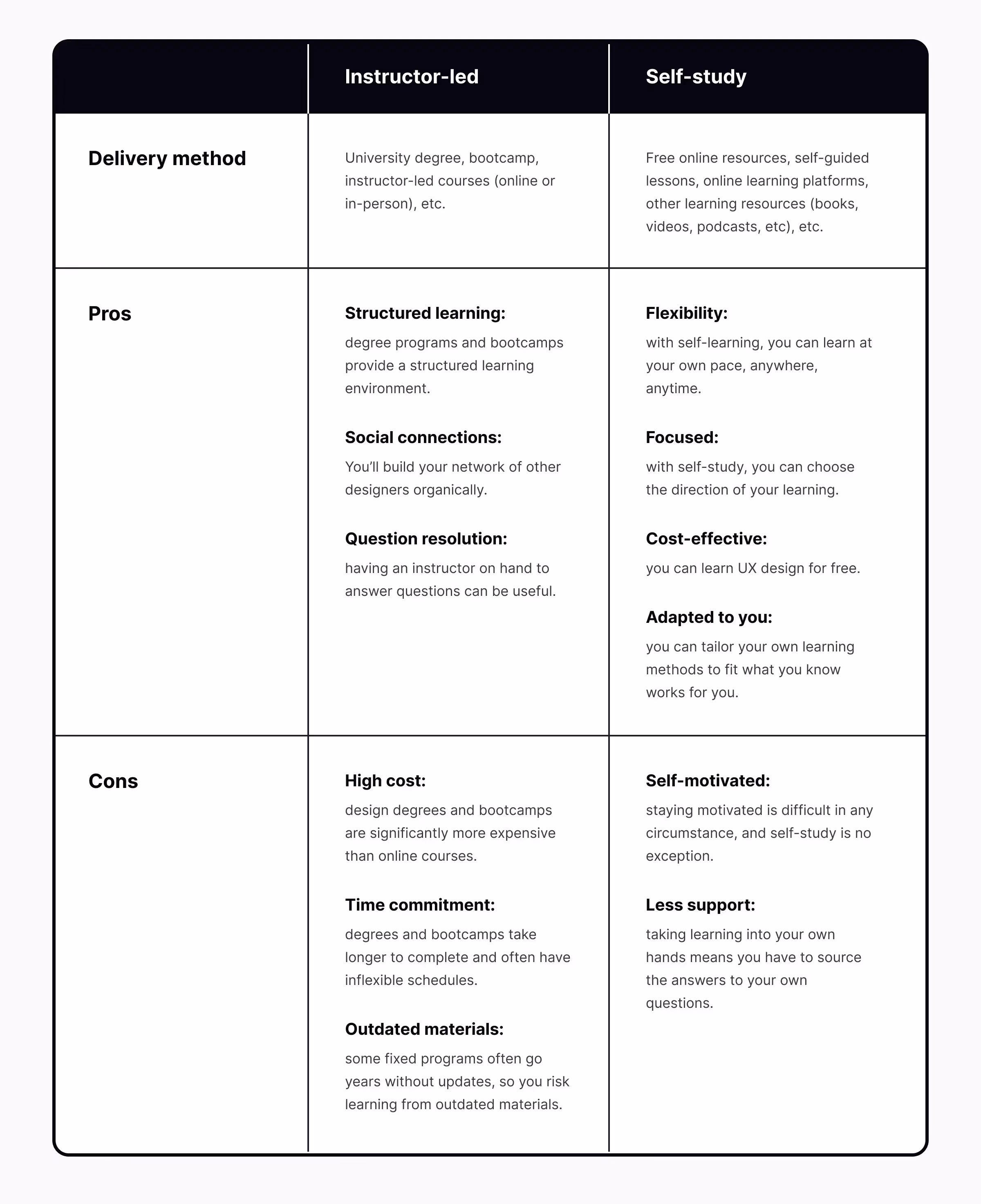 the comparison table of instructor-led and self-study methods