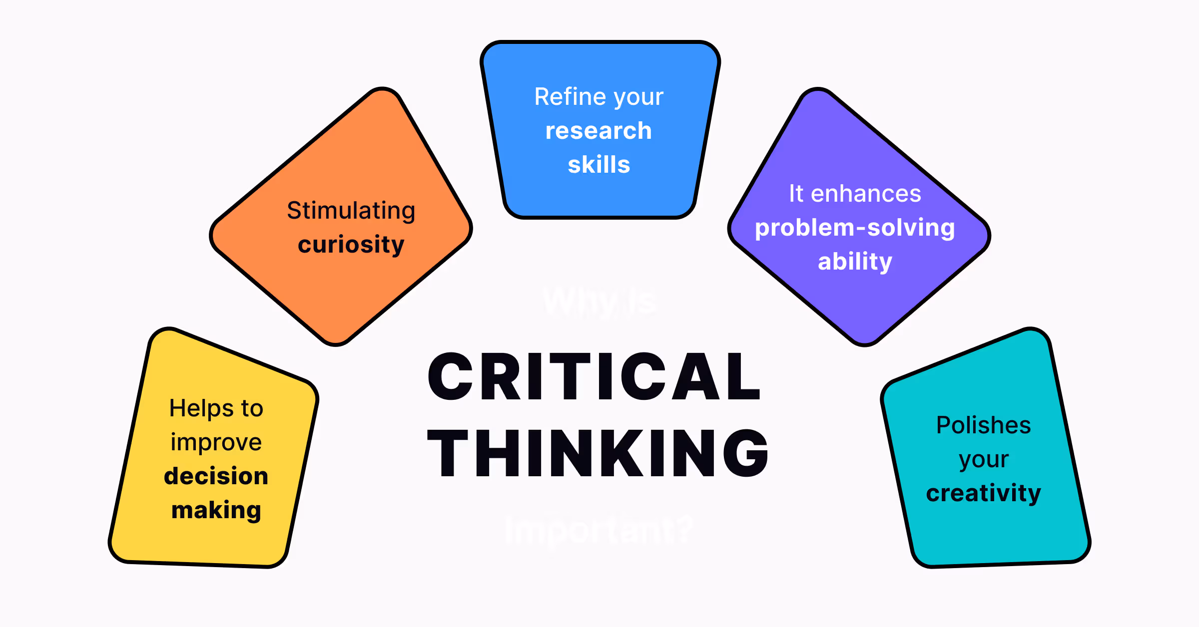Critical thinking, curiosity, & continuous learning