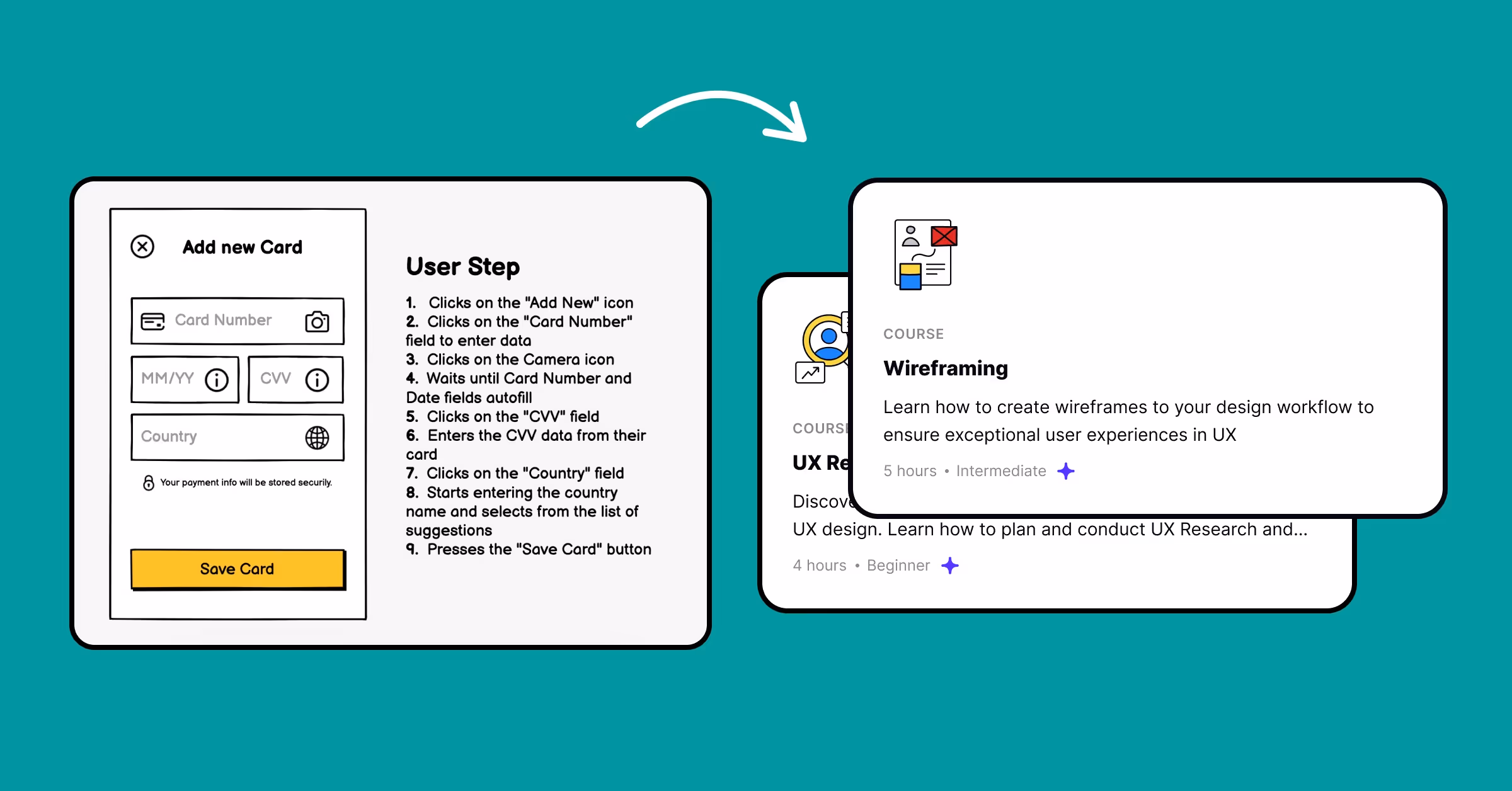 Research methodology design skill