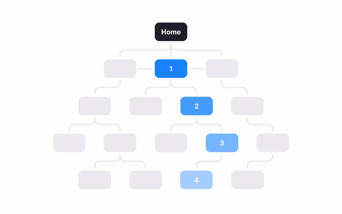 Decrease Onboarding Time to Drive Faster Adoption