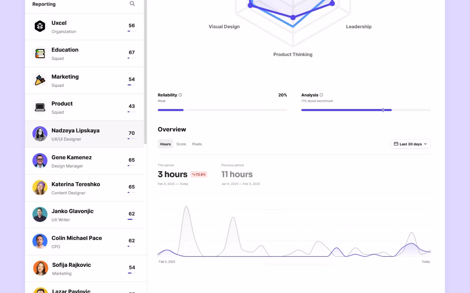 Uxcel Learning Comparison