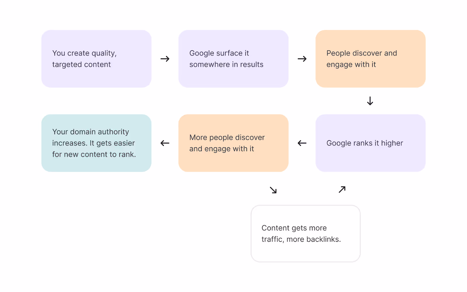 What is SEO and why does it matter