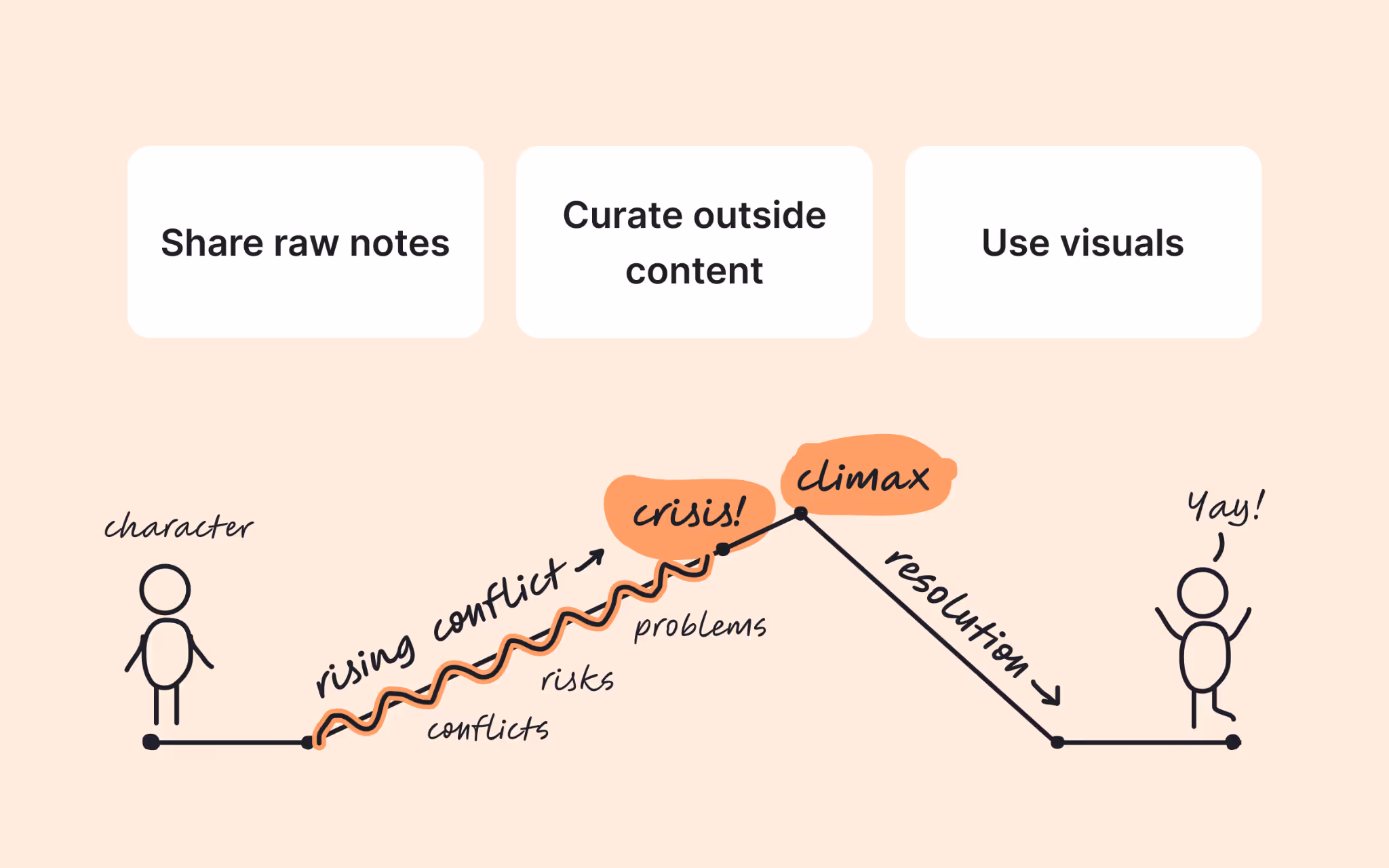 Making ideas visible and easy to absorb