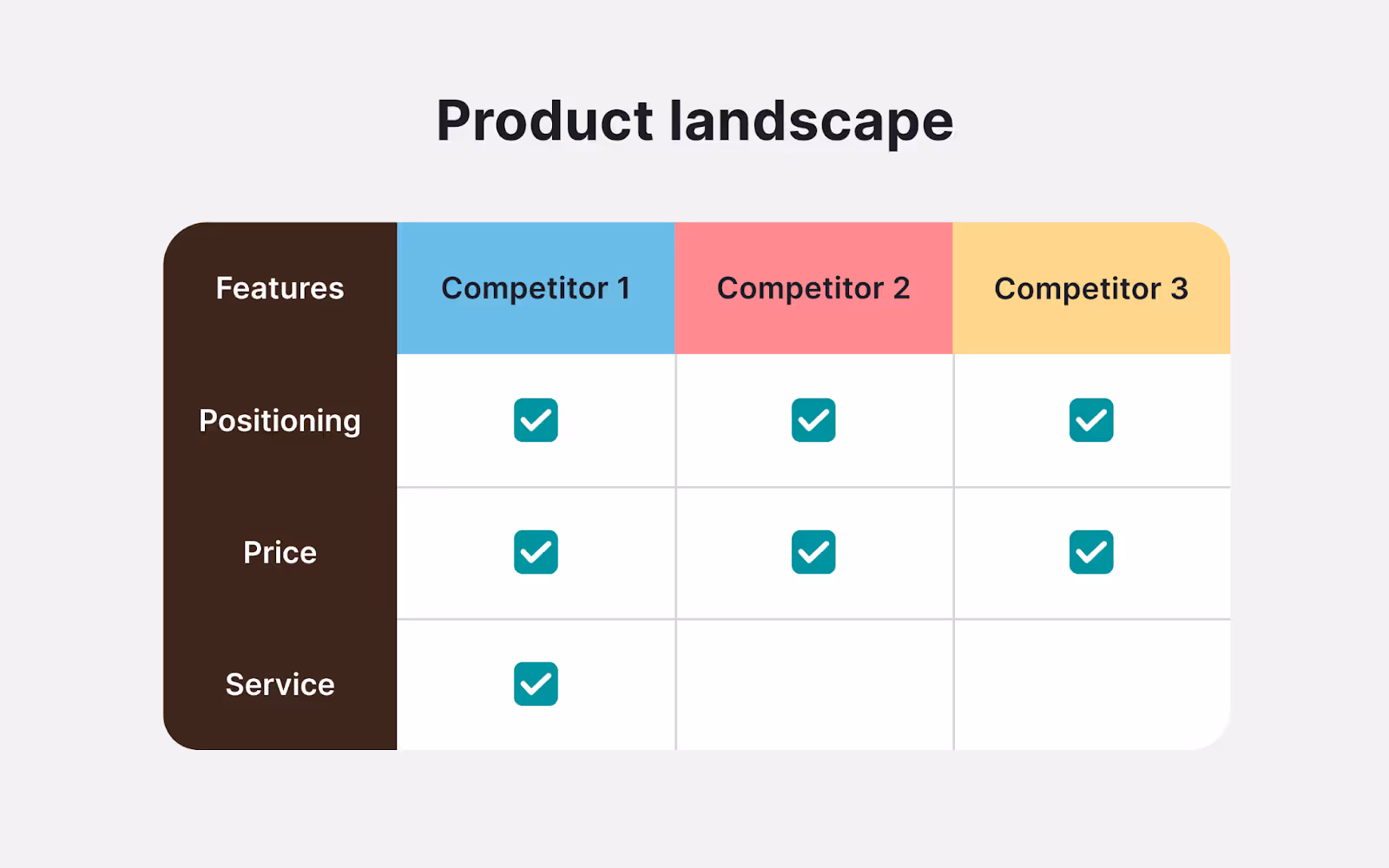 Connecting design work to business goals