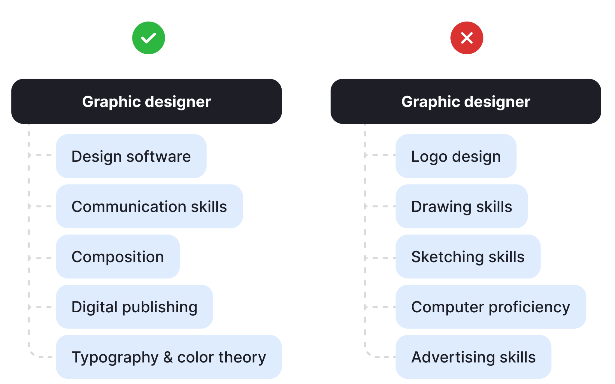 Graphic design is only about logos and posters