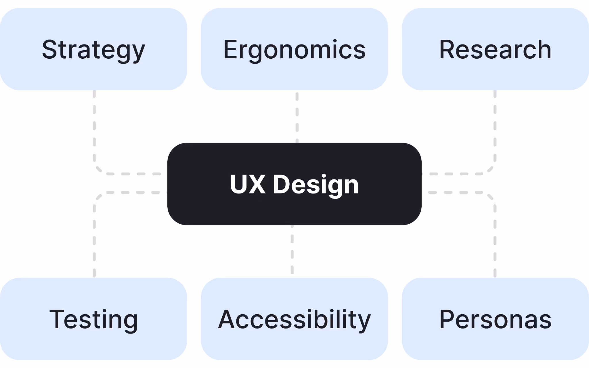 You need a specific degree to work in UX design