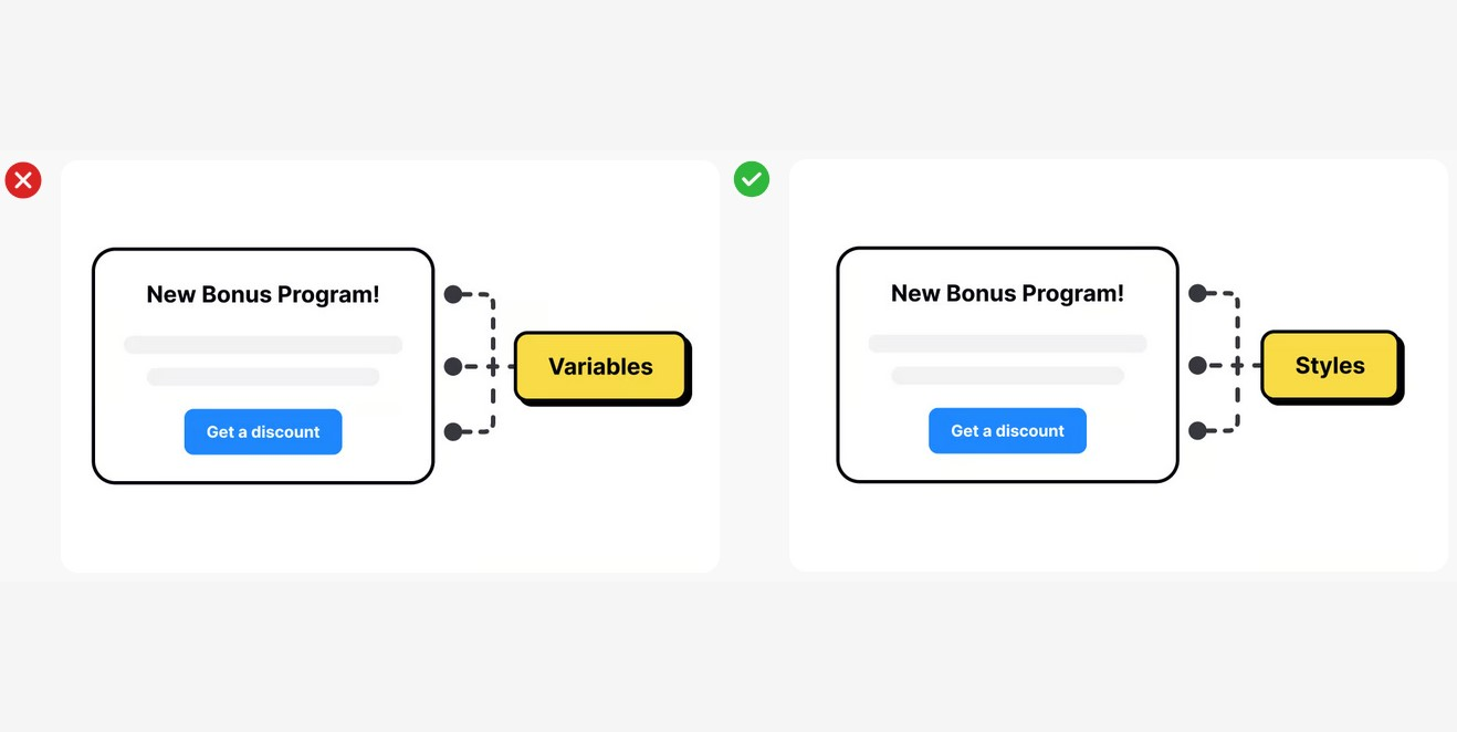 Styles vs variables