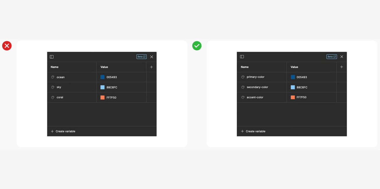 Naming conventions for variables