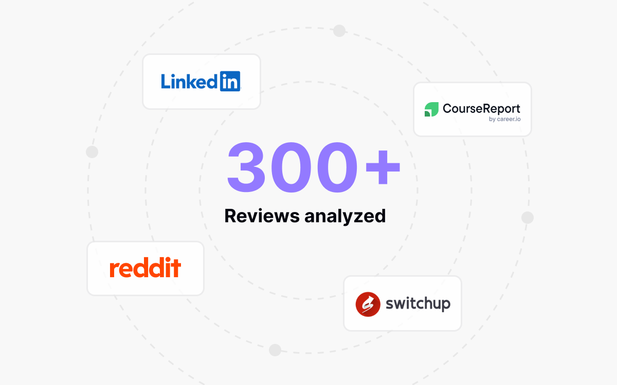 Research methodology: analyzed 300+ reviews across CourseReport, SwitchUp, Reddit, and Linkedin