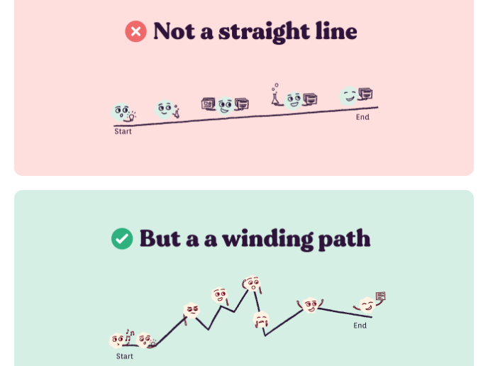 Storytelling, not reporting. Engaging case studies