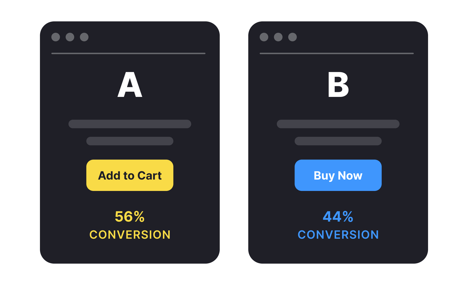 A/B Testing