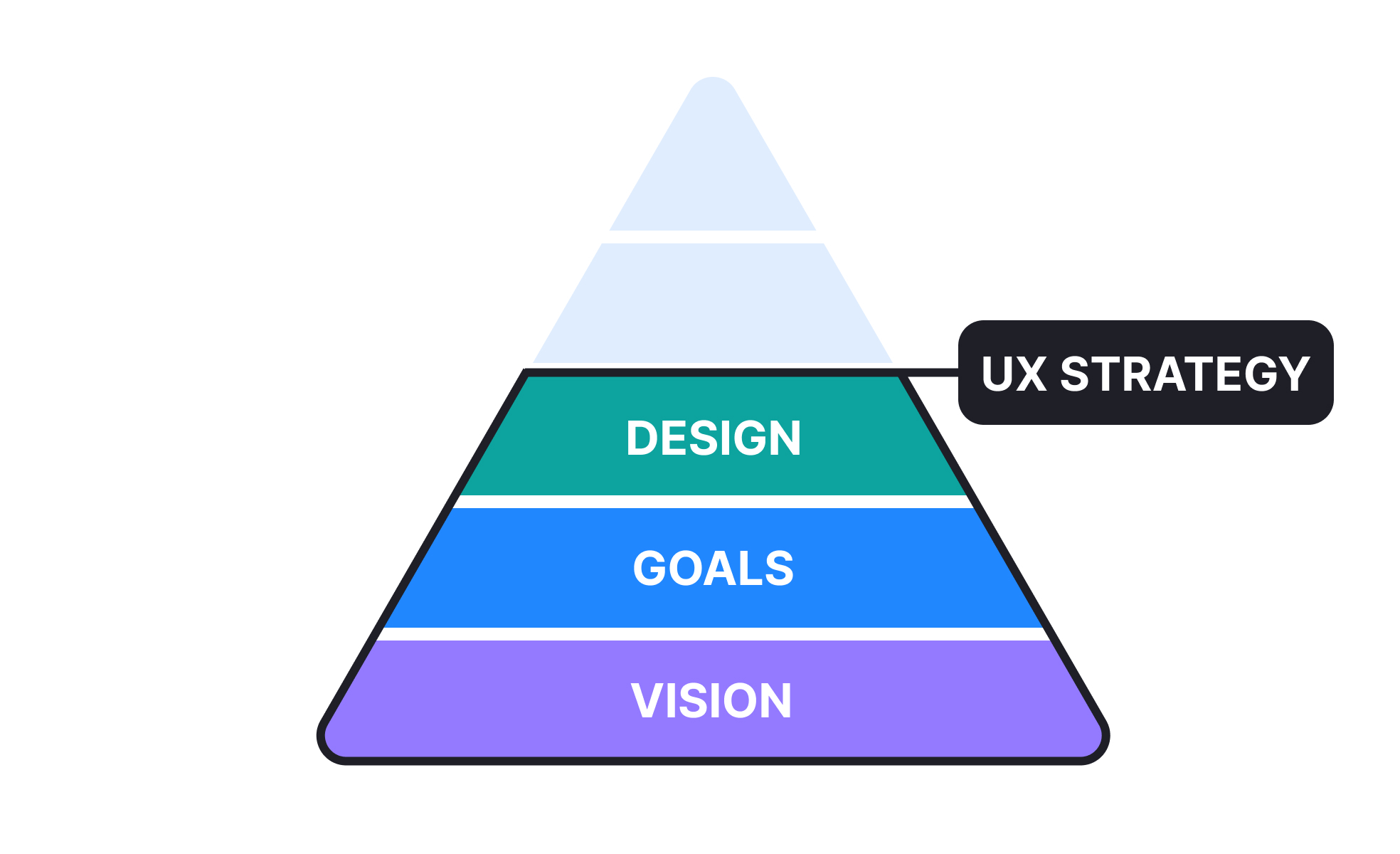 UX Strategy