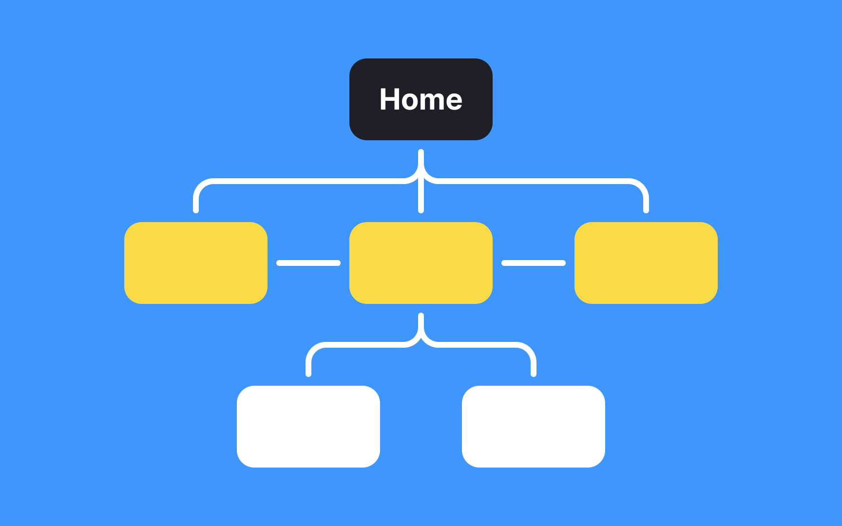 Information architecture