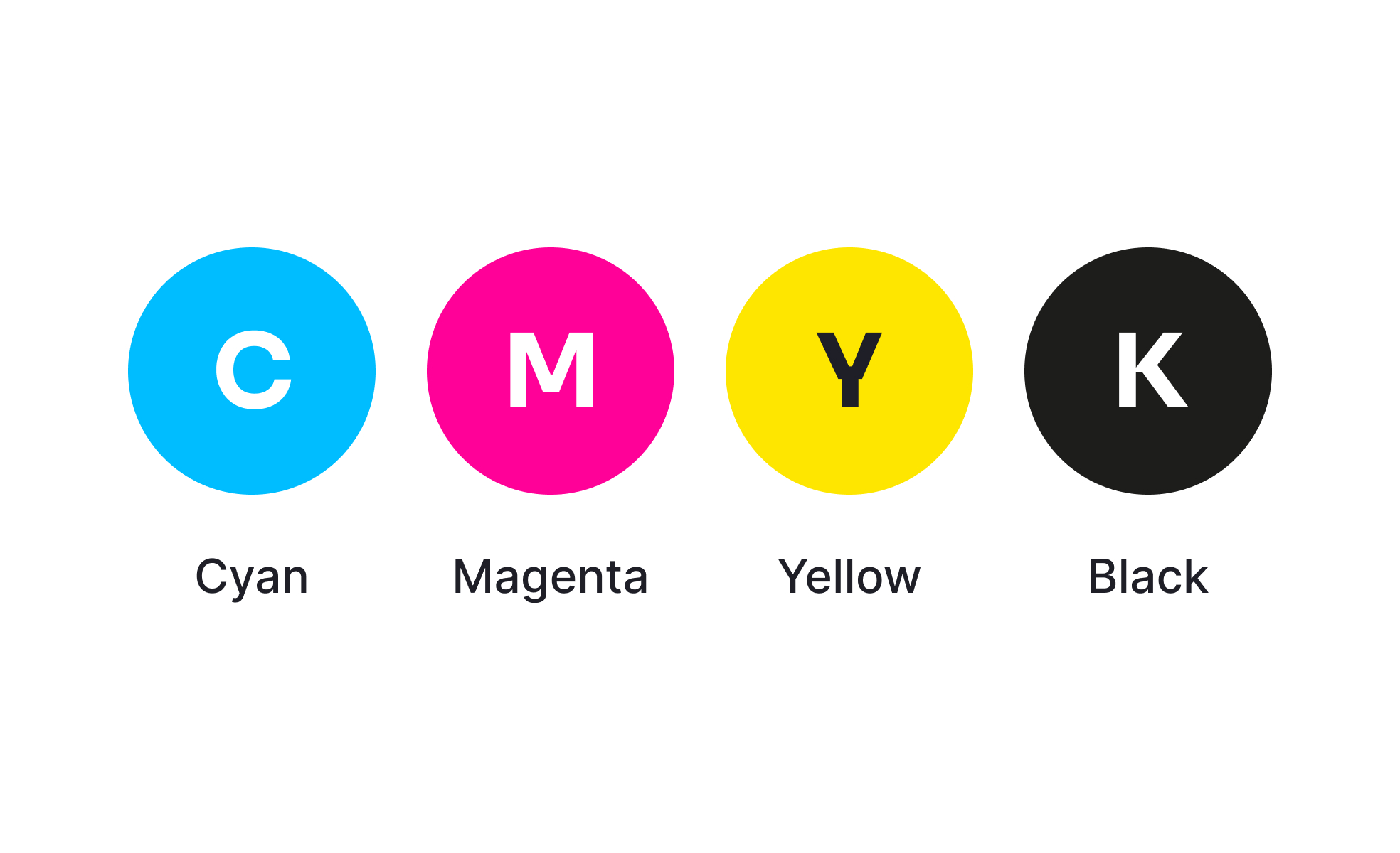 CMYK