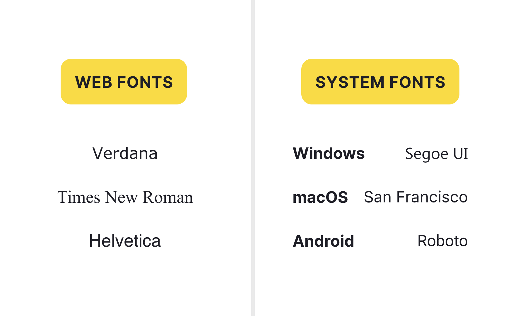System vs web fonts 