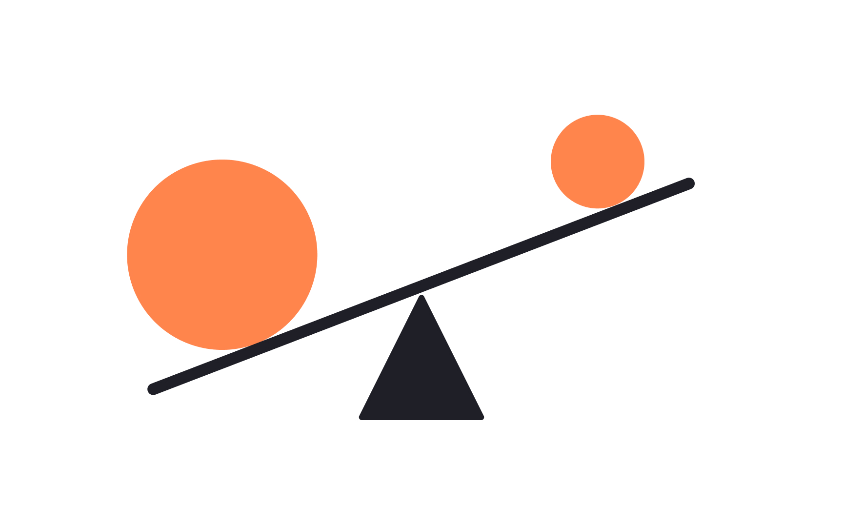 Symmetry and asymmetry Bad Practice