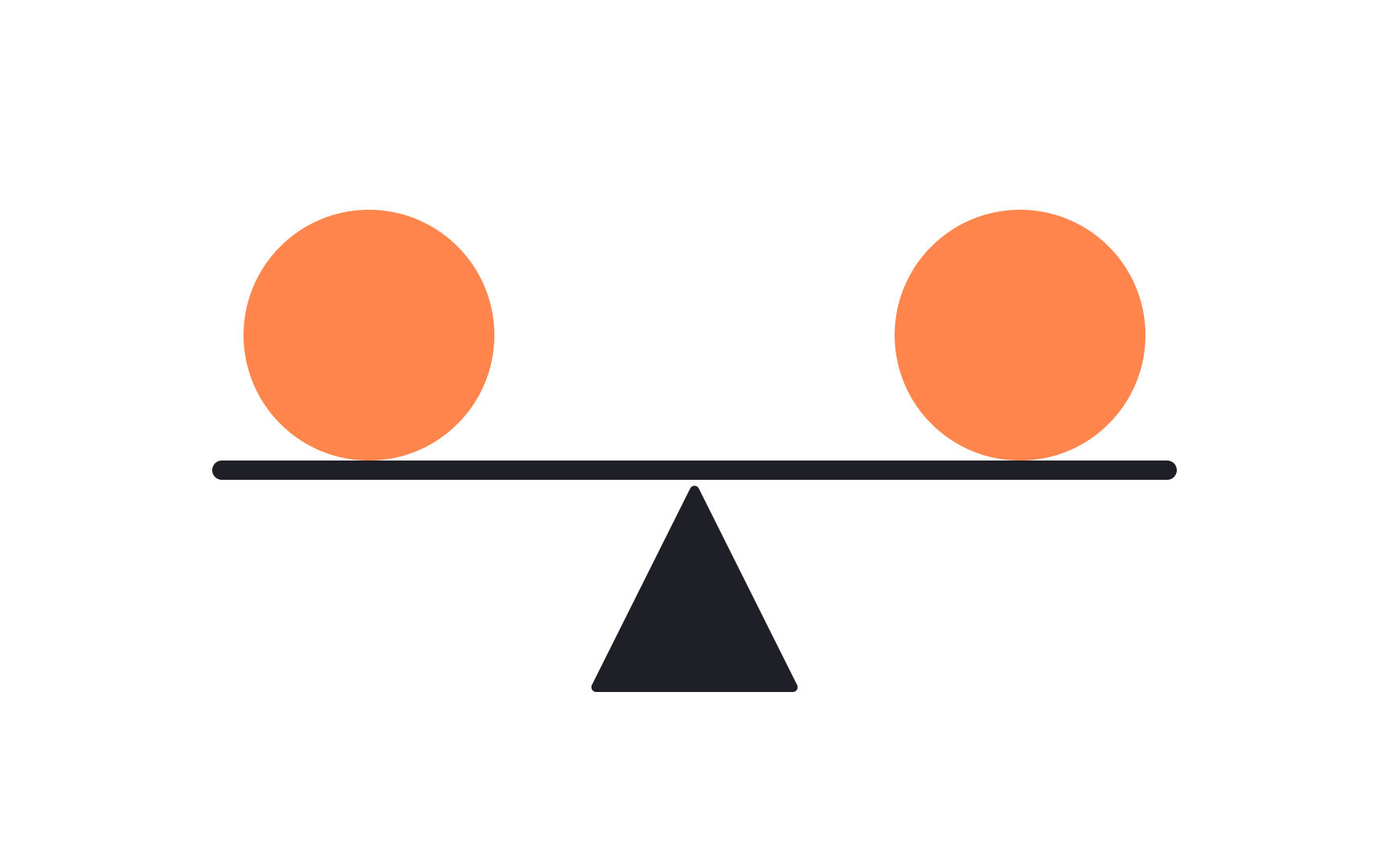 Symmetry and asymmetry Best Practice