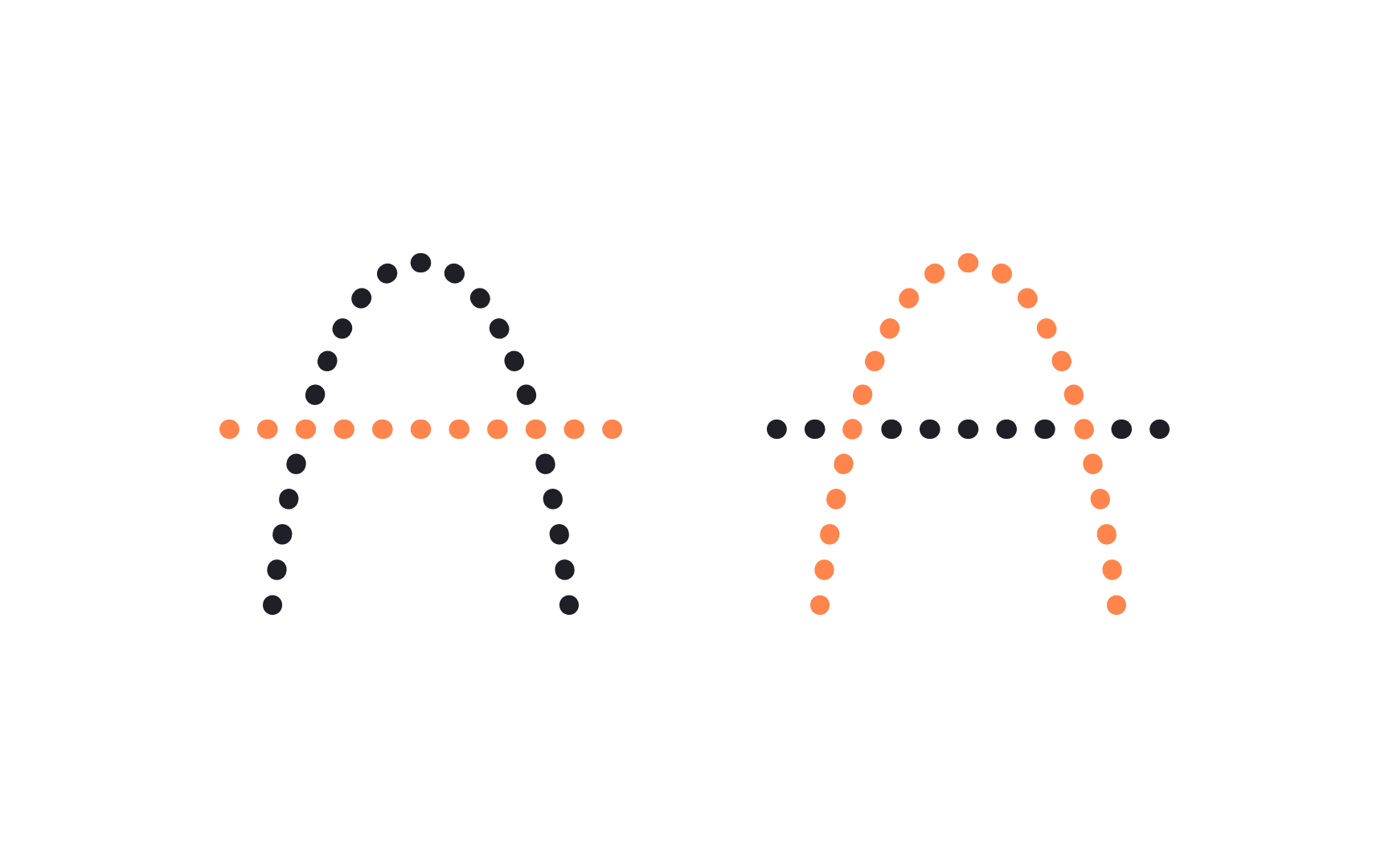 Continuation and Gestalt theory Best Practice