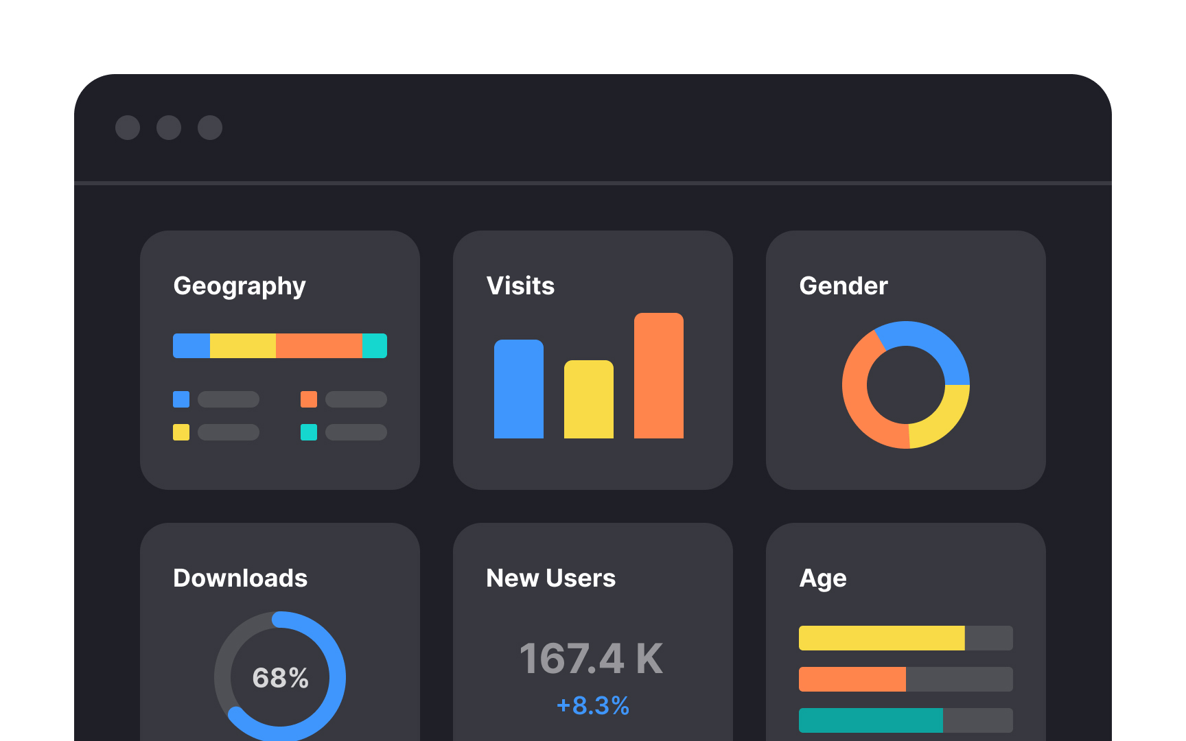 Using contrast for accessibility Bad Practice