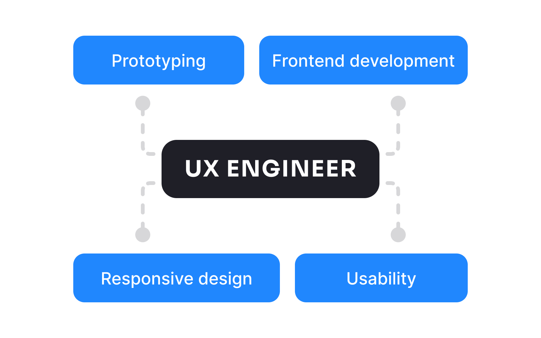 UX engineer