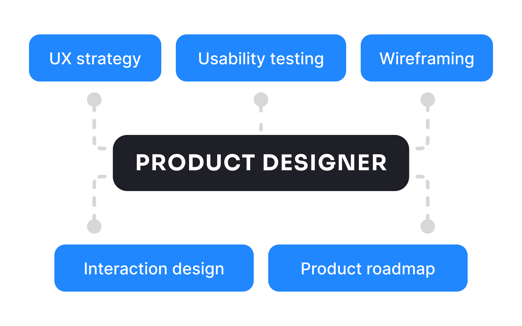 Product designer
