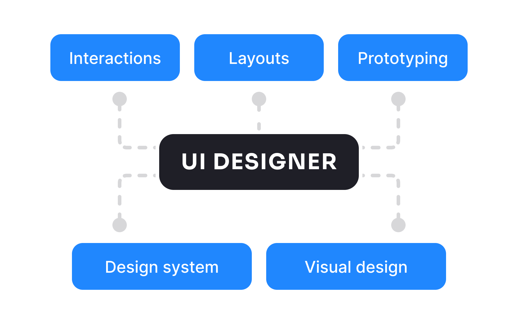 UI designer