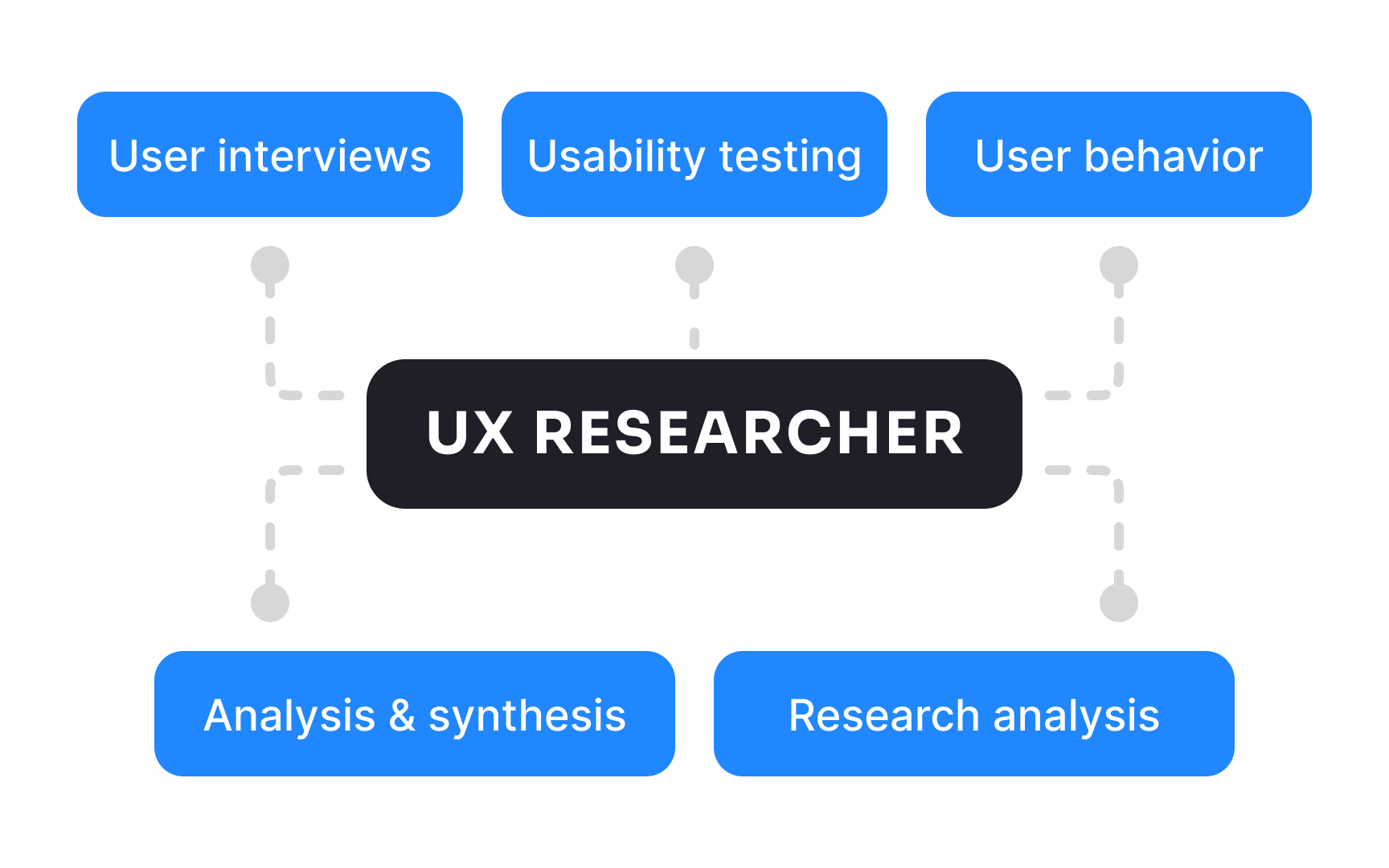 UX researcher