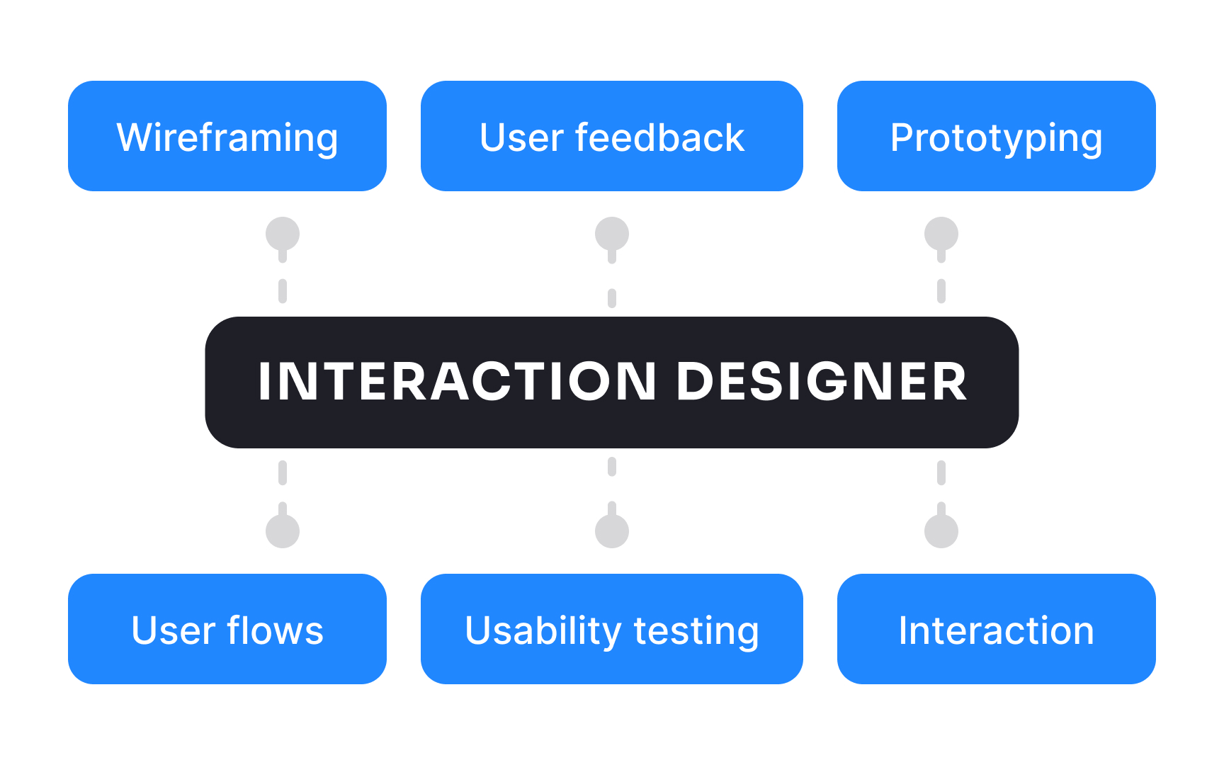 Interaction designer