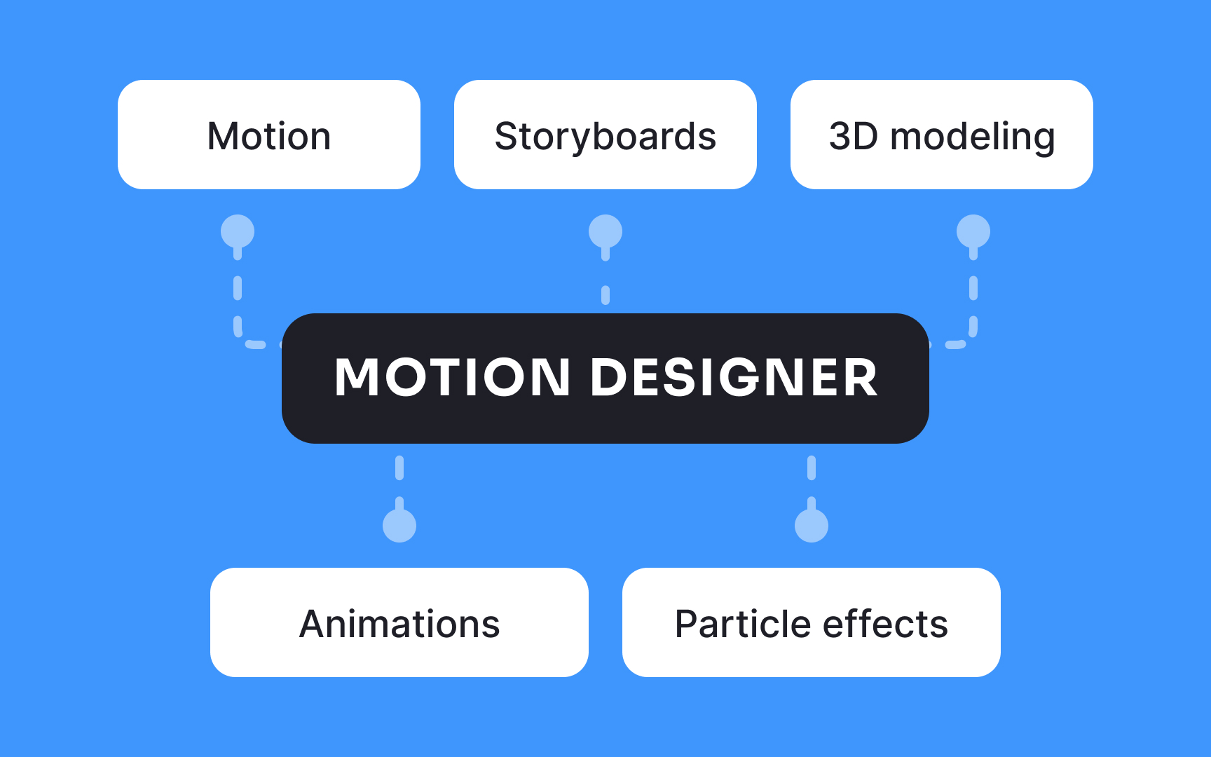 Motion designer