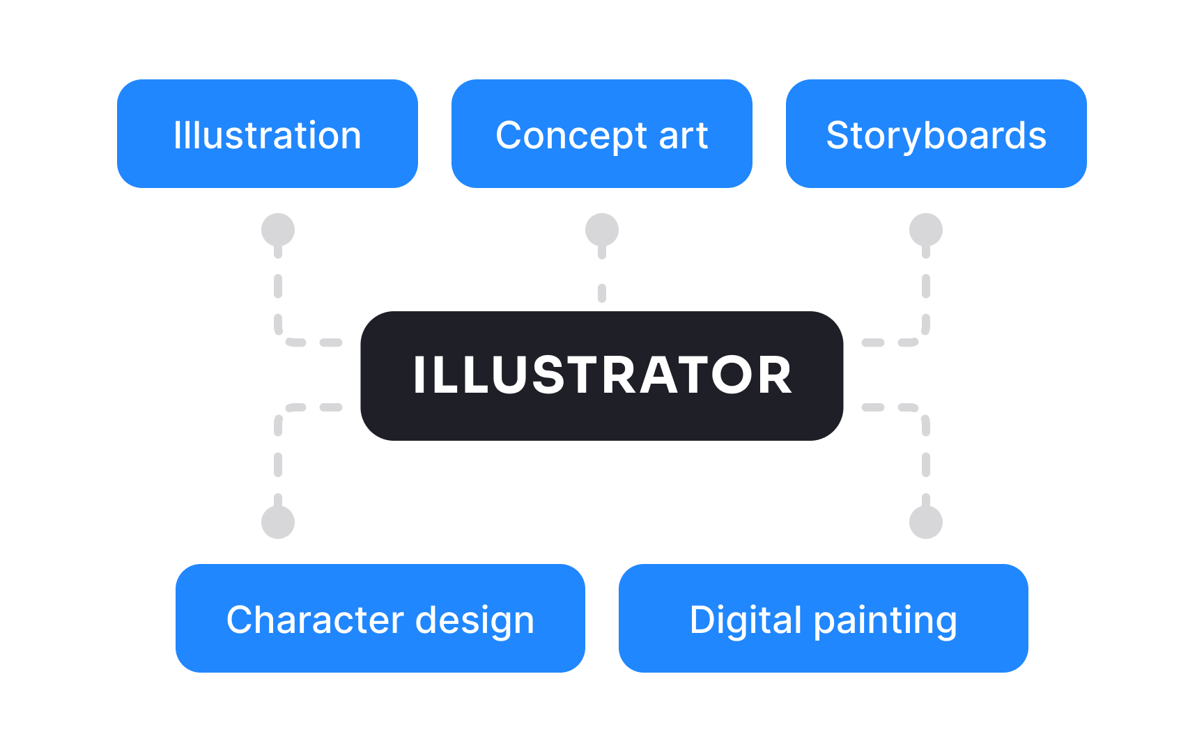 Illustrator