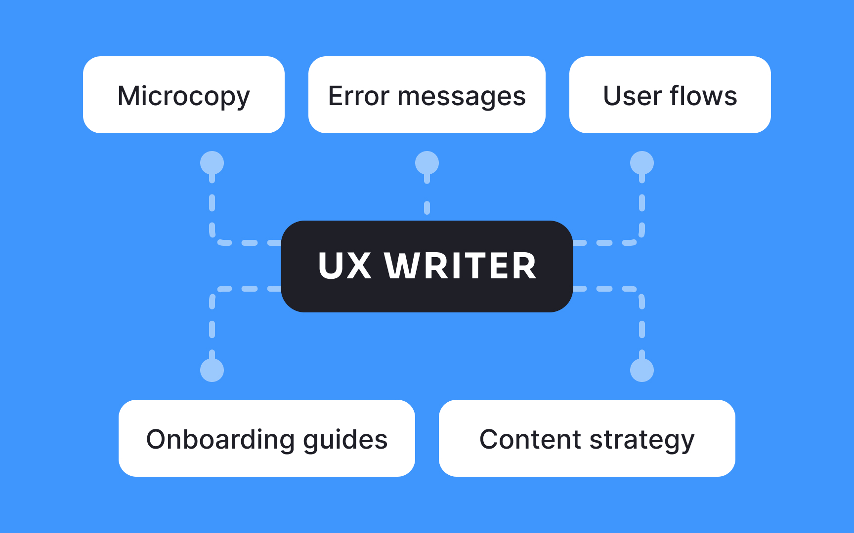 UX Writer
