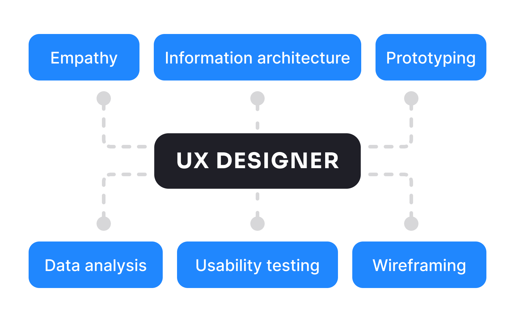UX designer