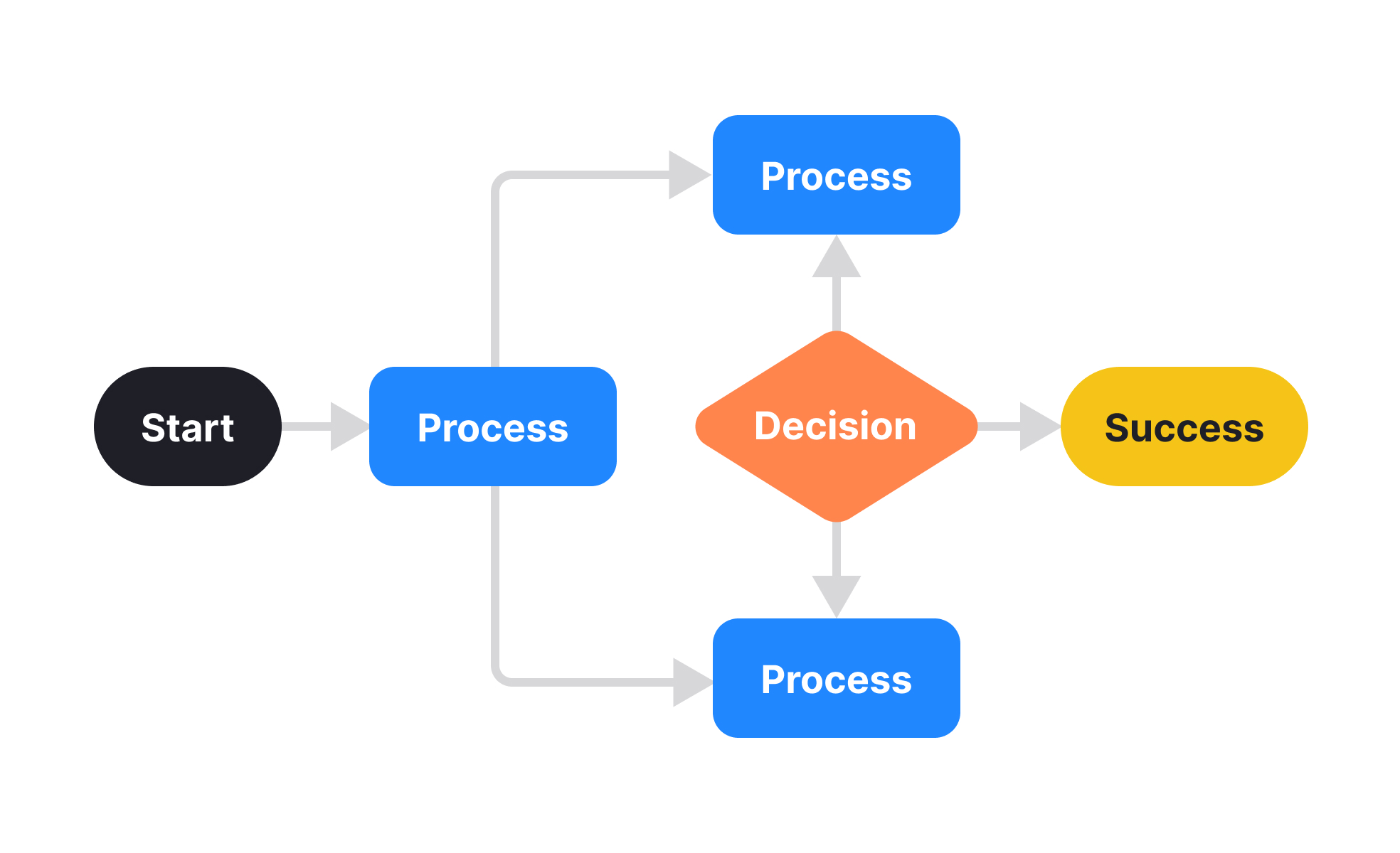 User Flow Mapping