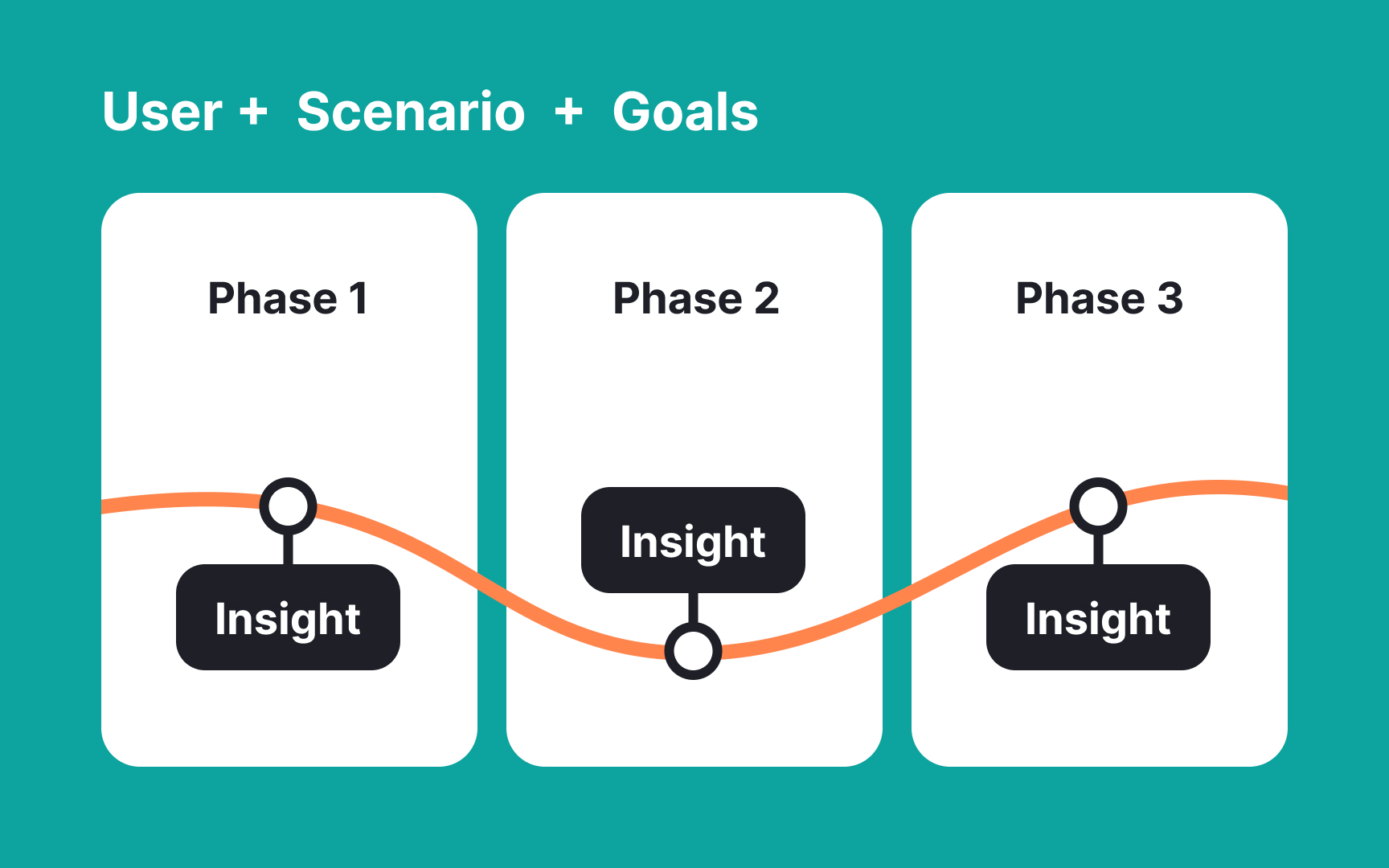 Customer journey map