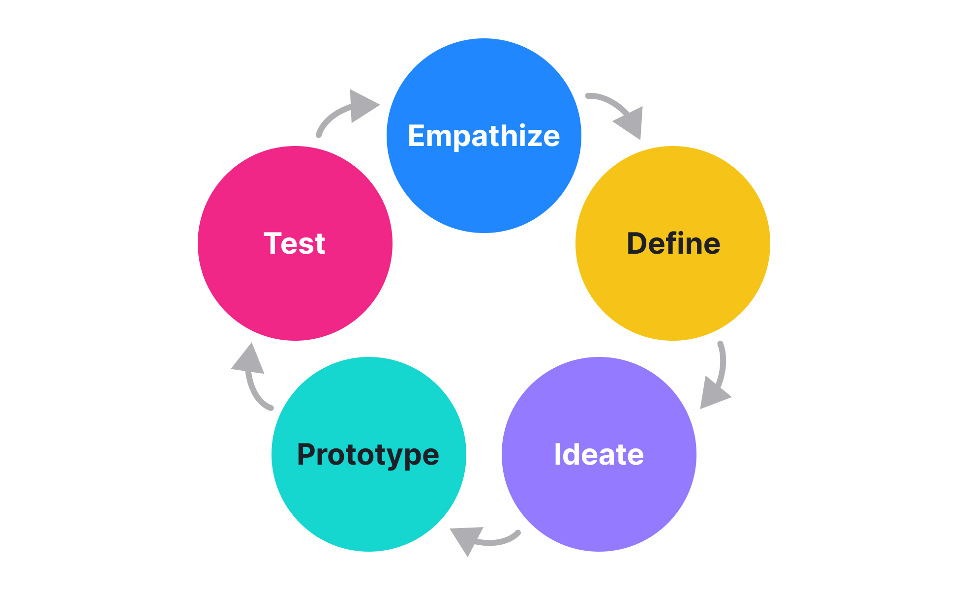 Design Thinking