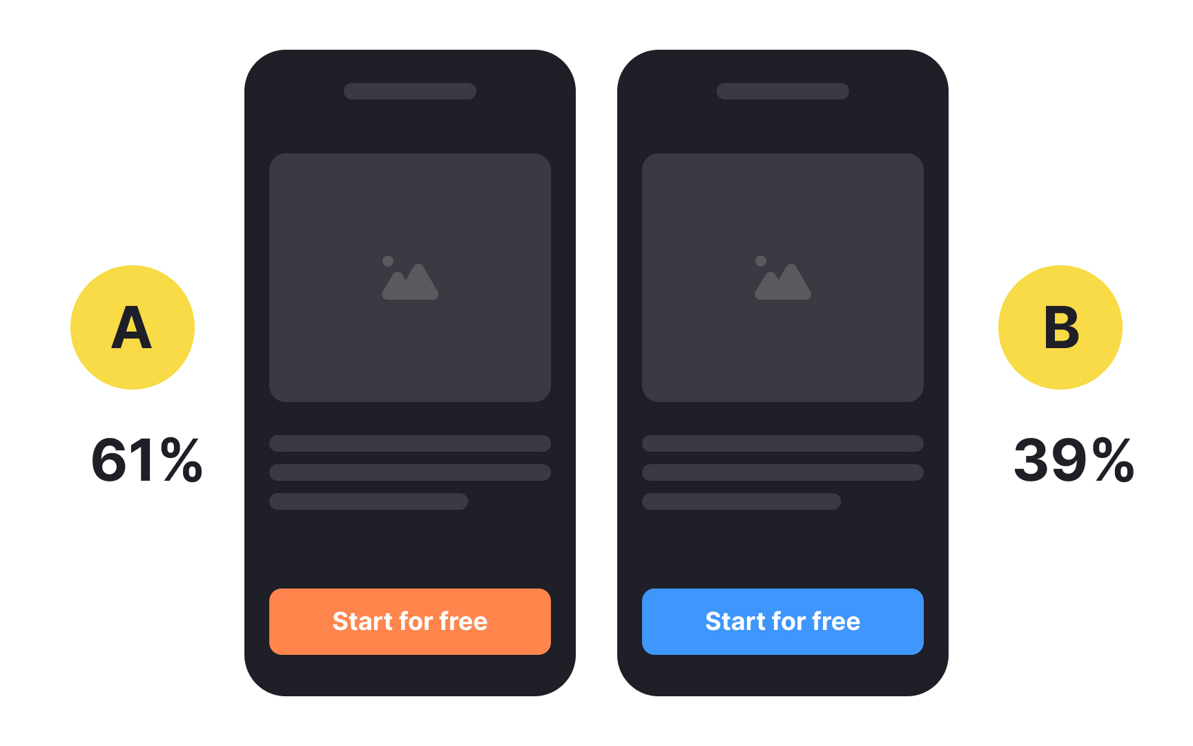A/B testing in UX