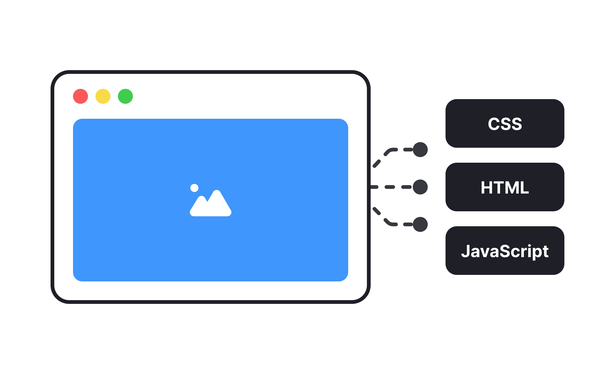 Frontend Development