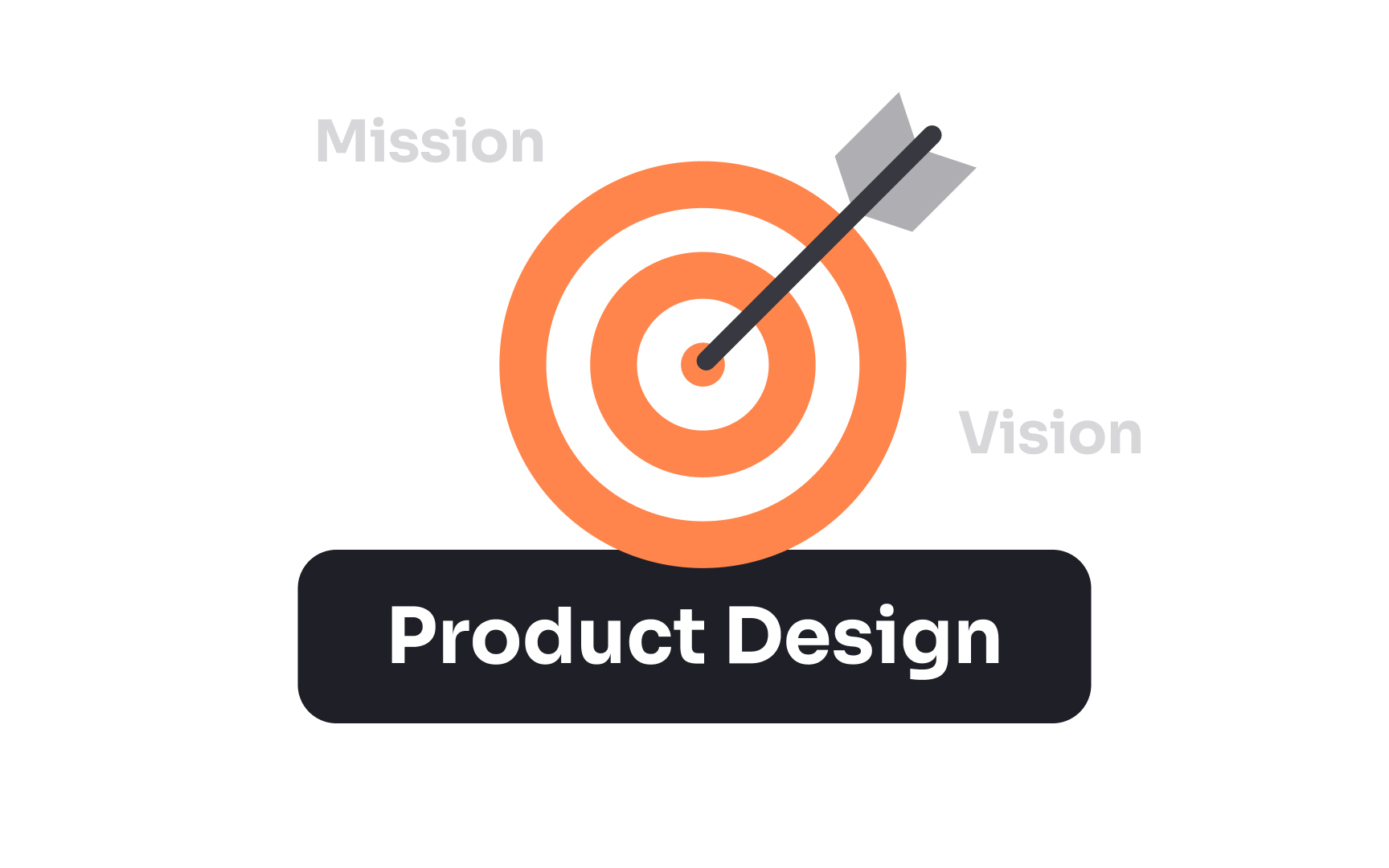 Product design