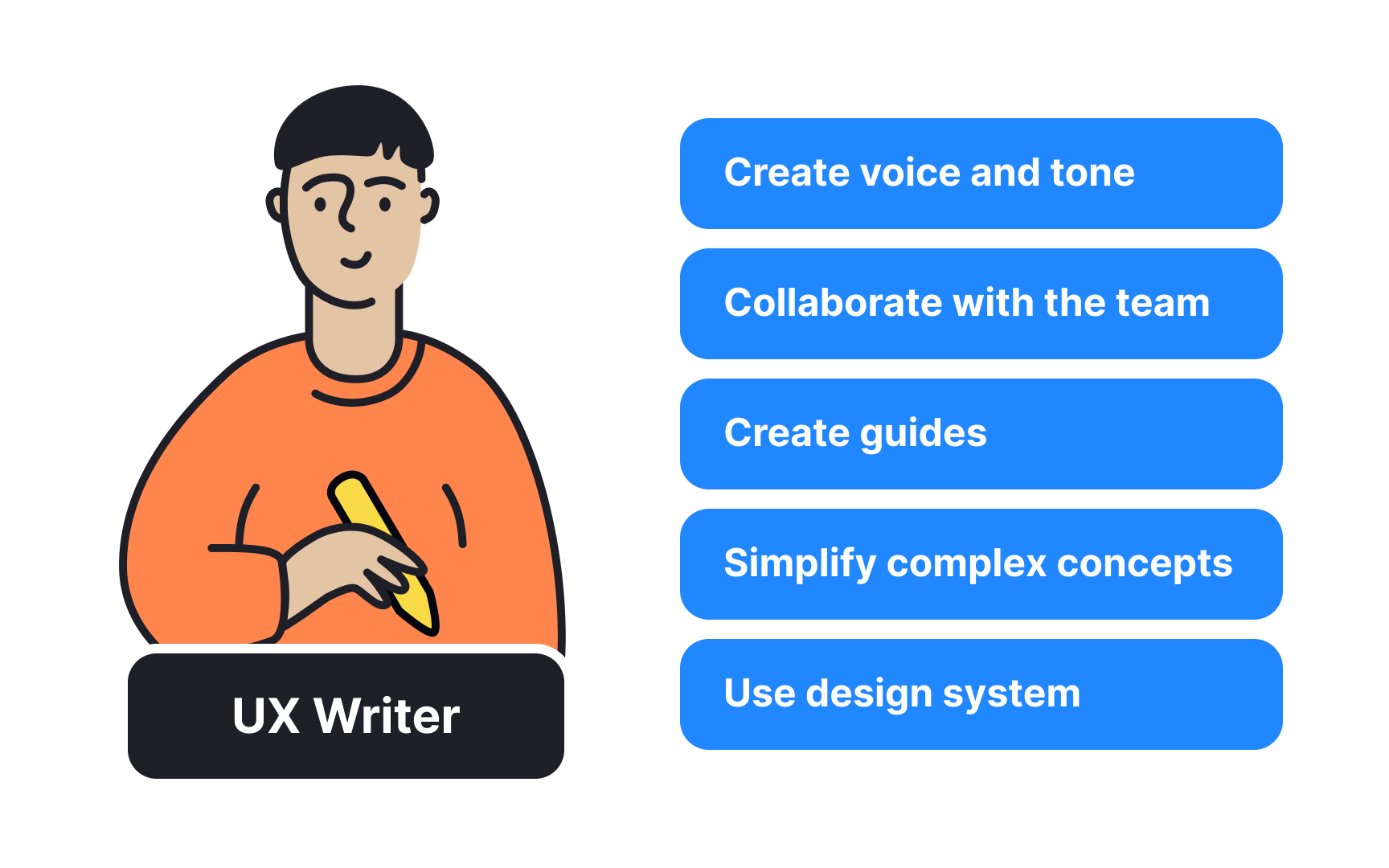 Responsibilities of a UX writer
