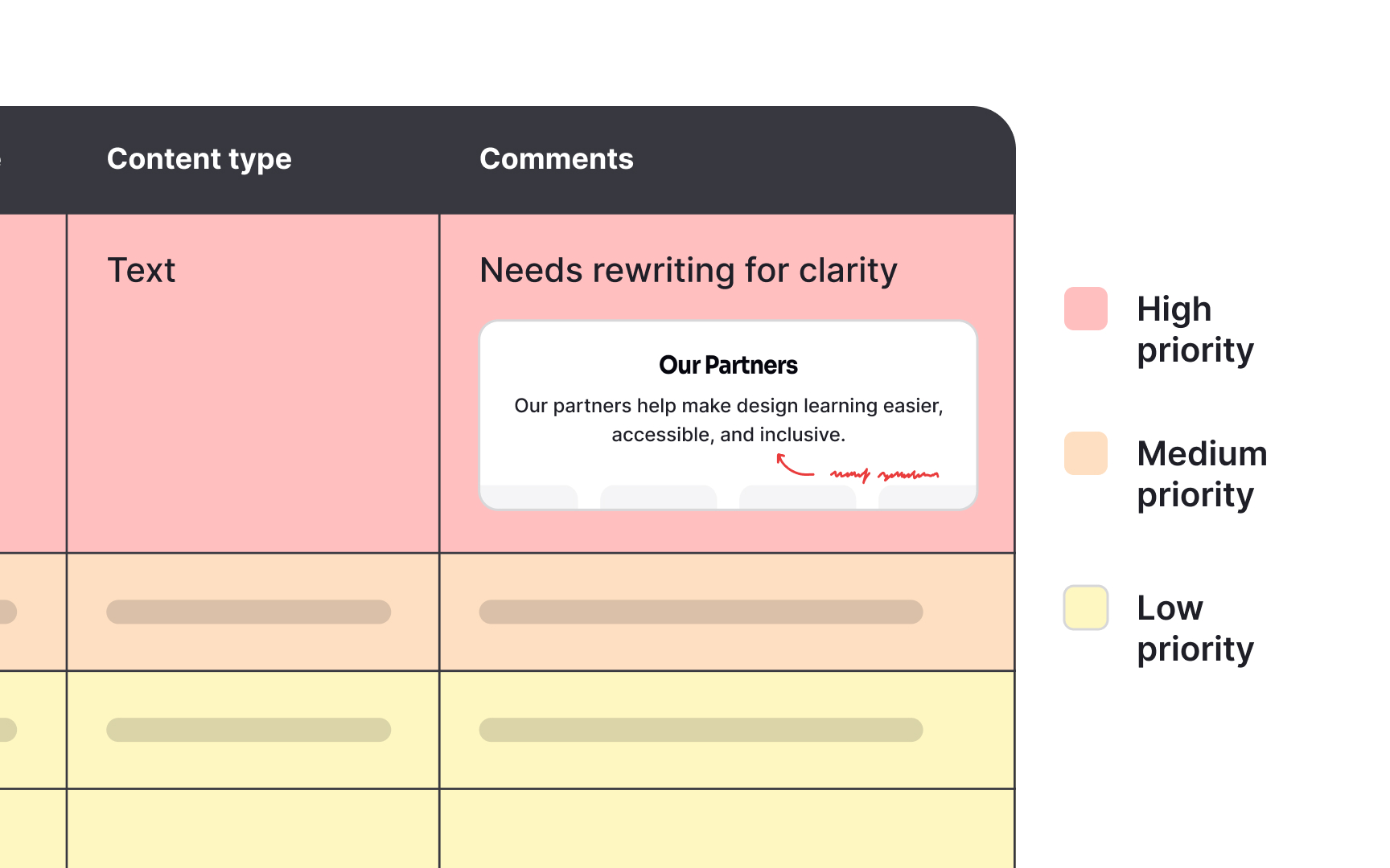 Prioritize content changes