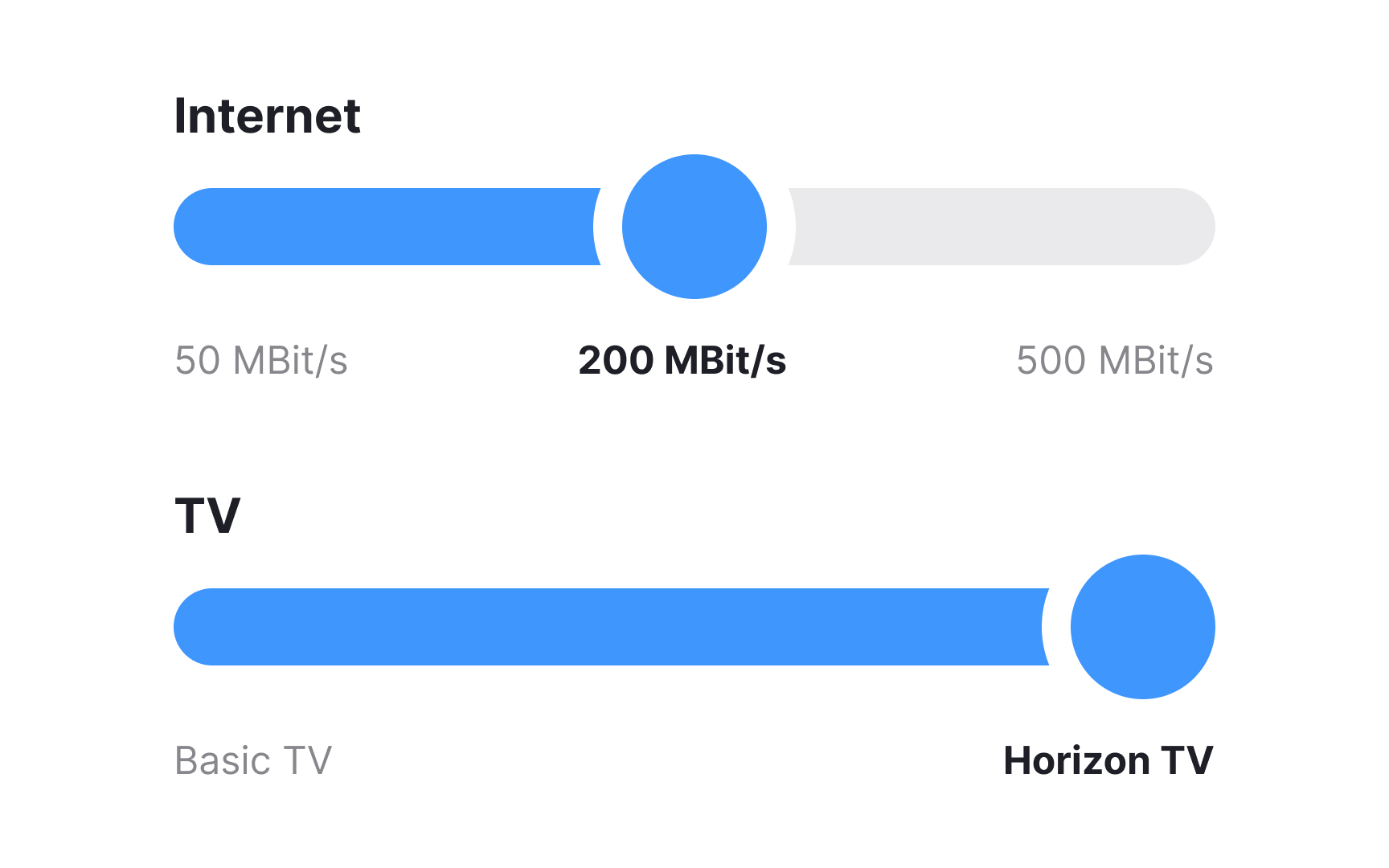 When sliders aren't appropriate Bad Practice