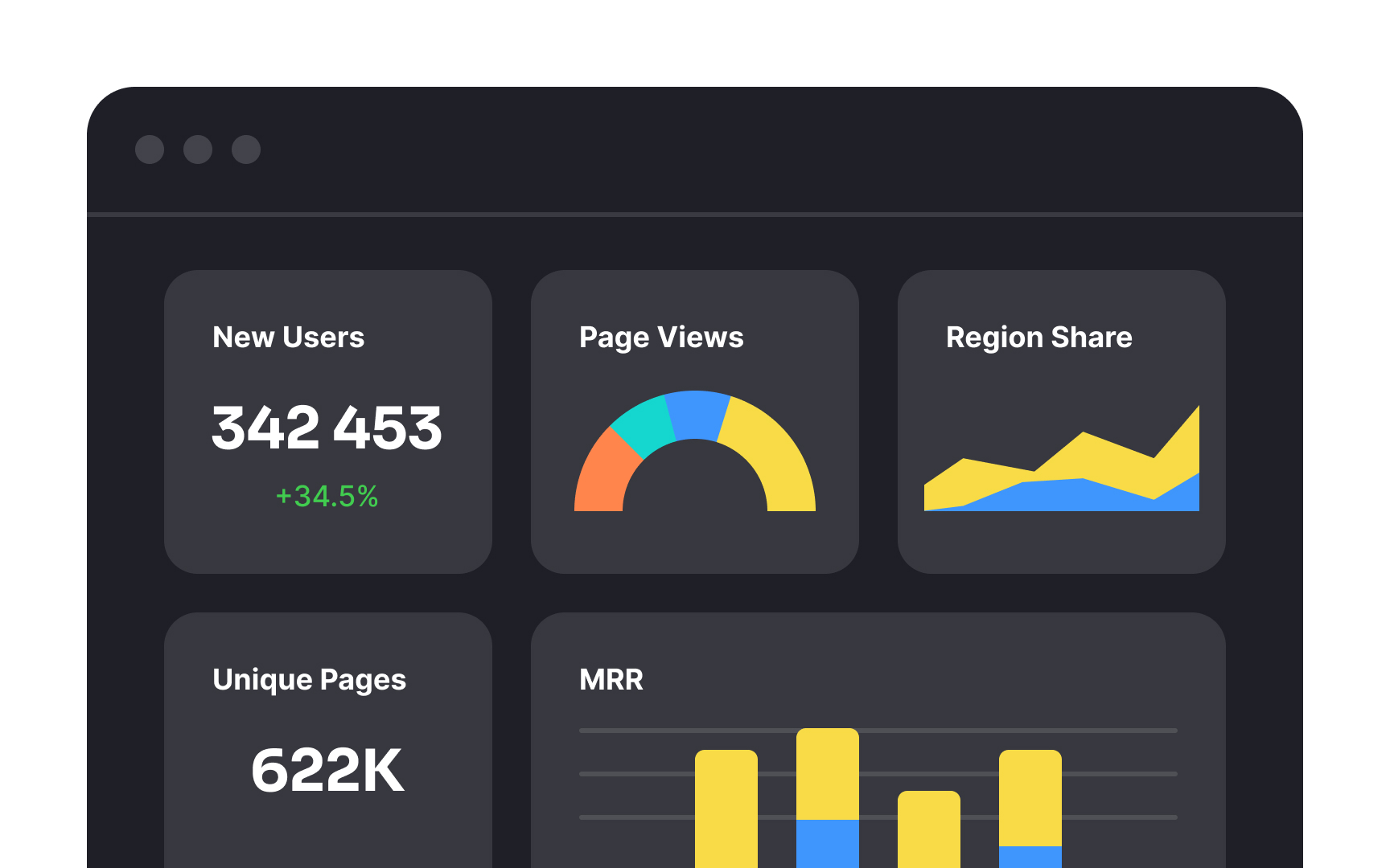 Analytical dashboards
