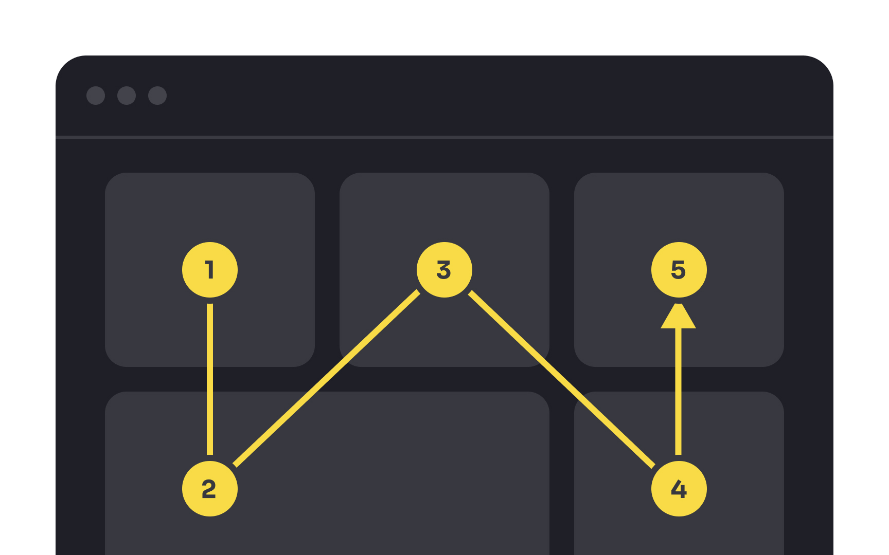 Prioritize content to guide users' attention Bad Practice