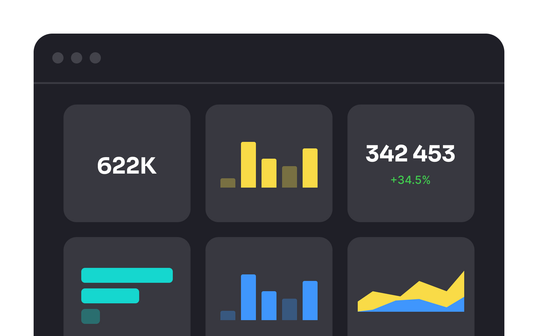 Use labels for better navigation Bad Practice